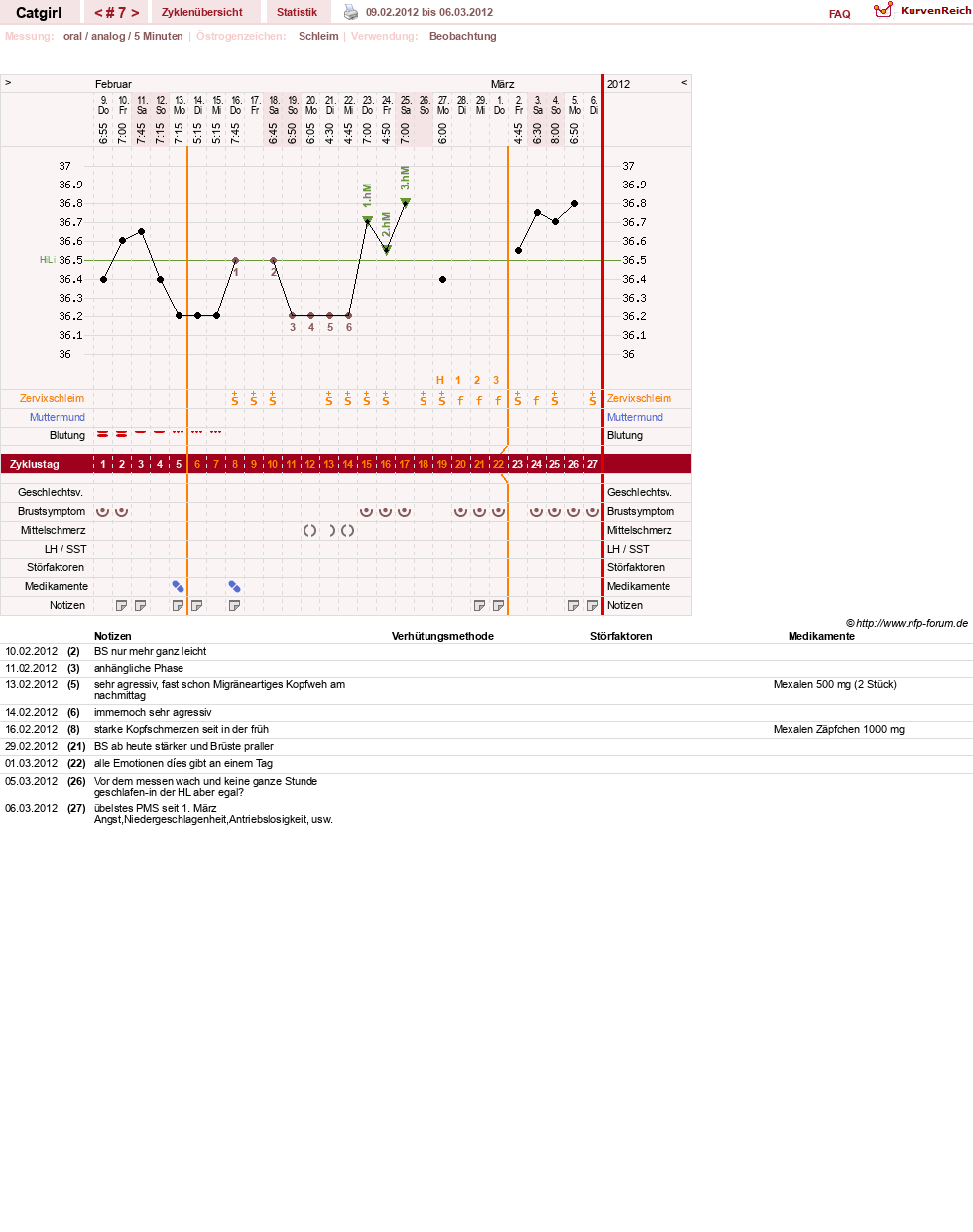 NFP-Kurve User #15607