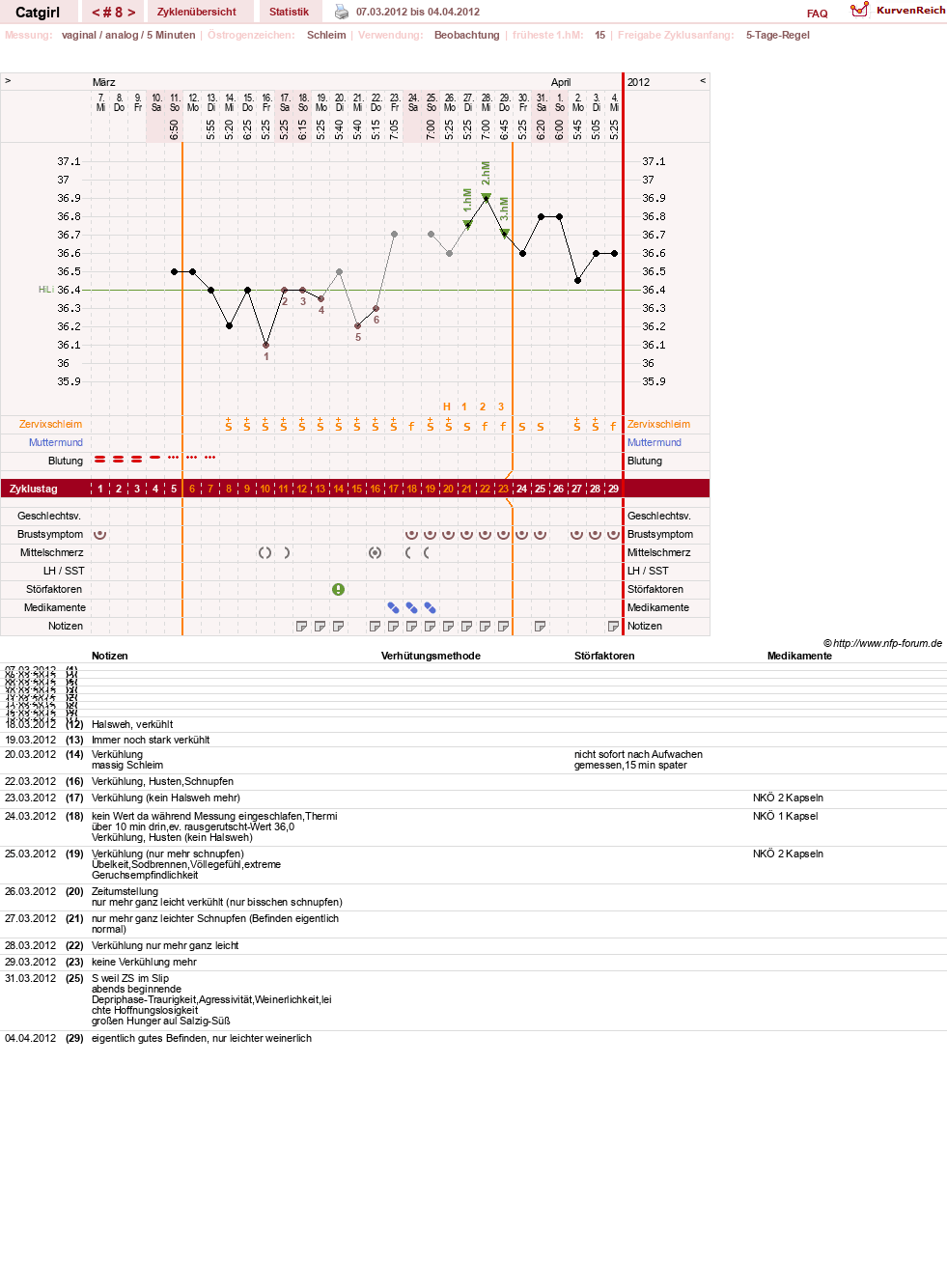 NFP-Kurve User #15607
