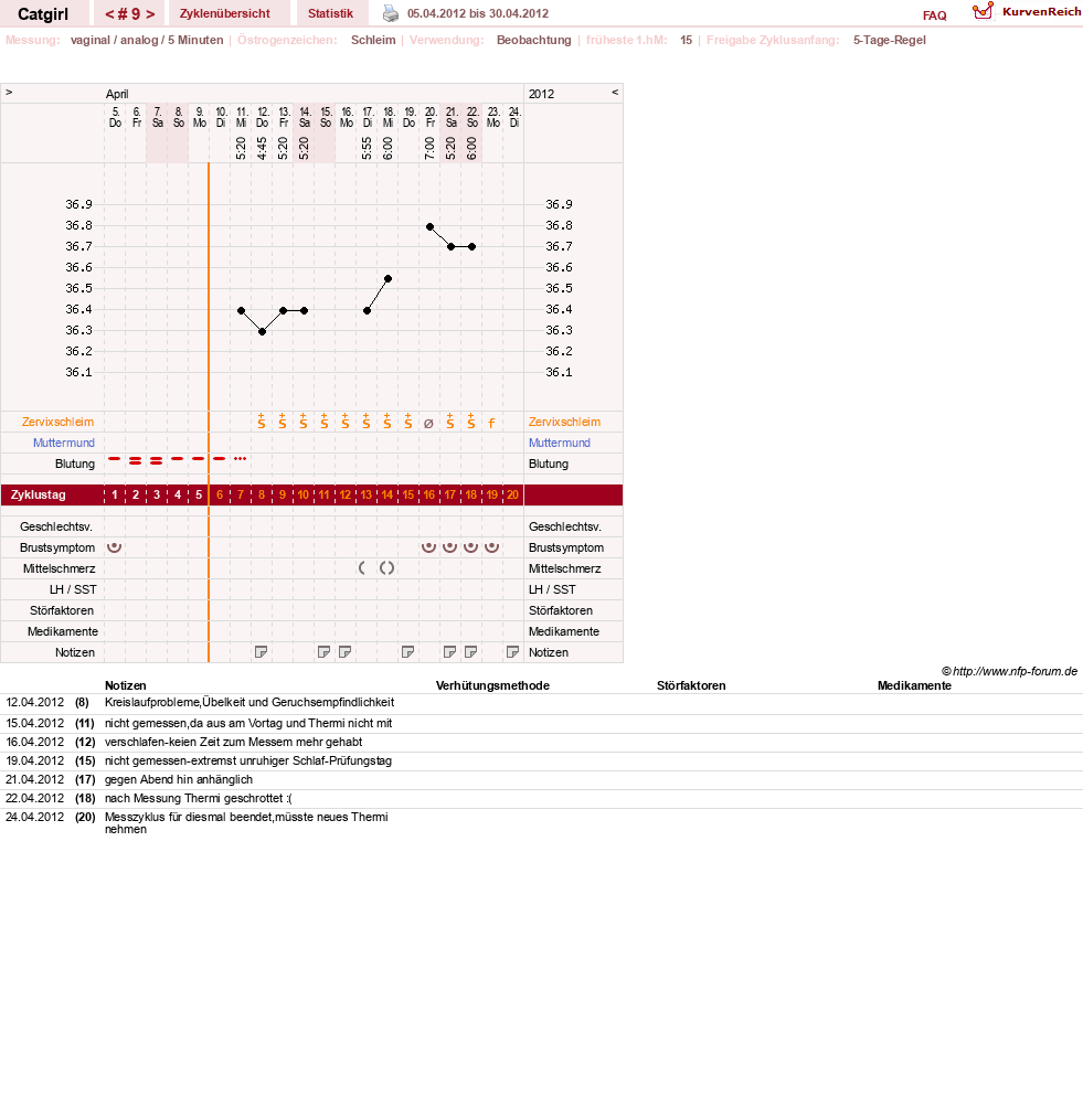 NFP-Kurve User #15607