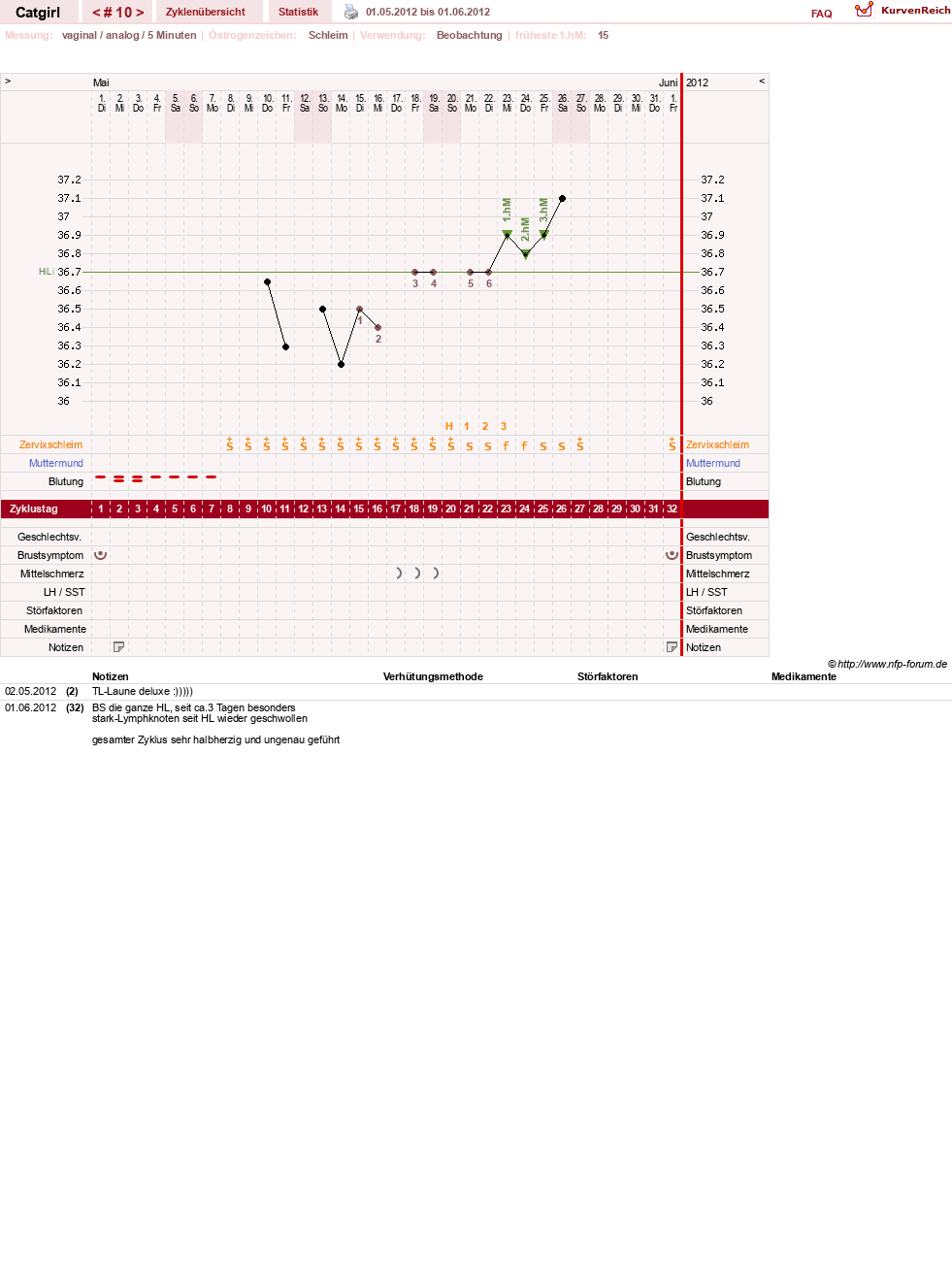 NFP-Kurve User #15607