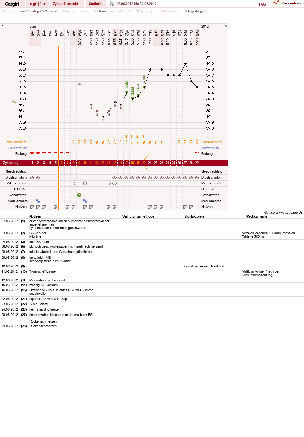 NFP-Kurve User #15607