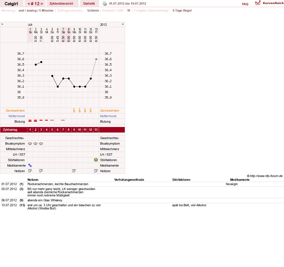 NFP-Kurve User #15607