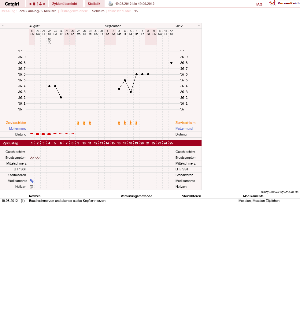 NFP-Kurve User #15607