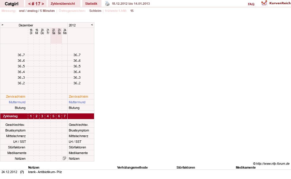 NFP-Kurve User #15607