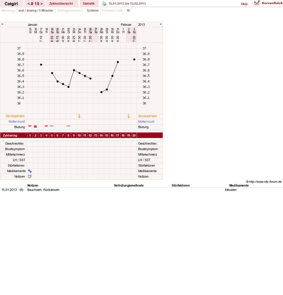 NFP-Kurve User #15607