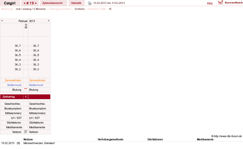 NFP-Kurve User #15607