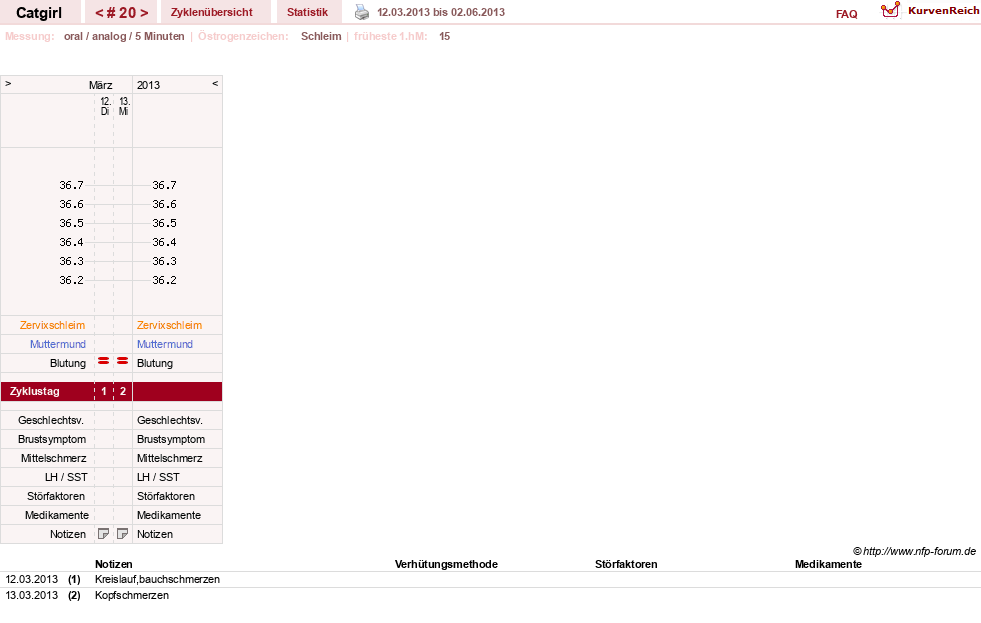 NFP-Kurve User #15607