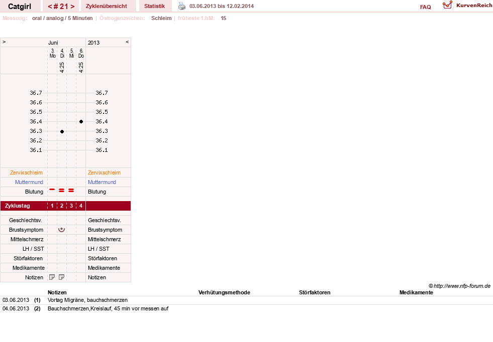 NFP-Kurve User #15607