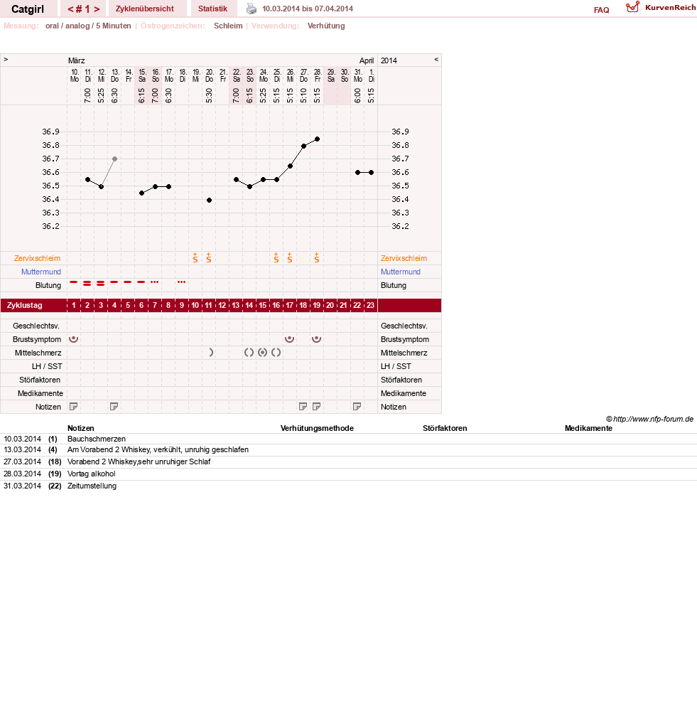 NFP-Kurve User #15607
