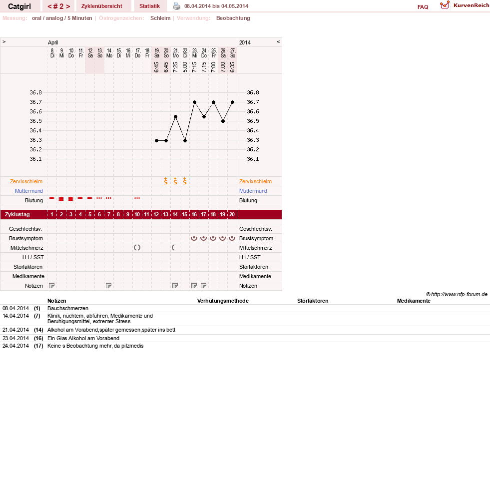 NFP-Kurve User #15607
