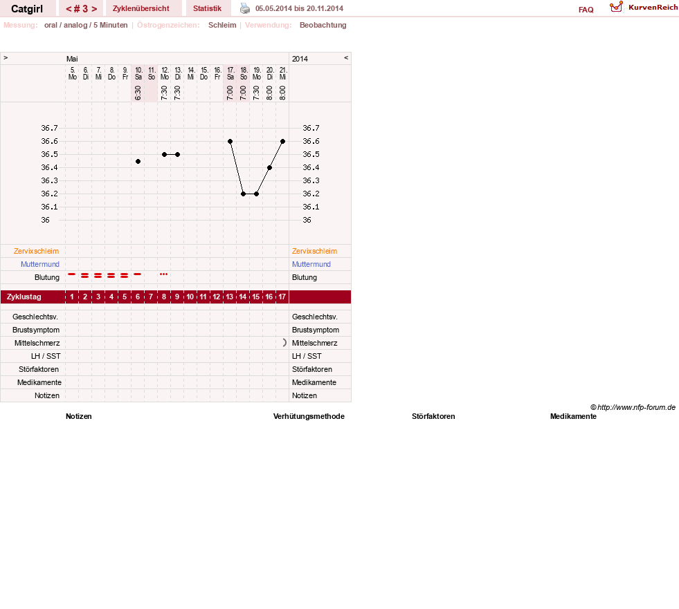 NFP-Kurve User #15607