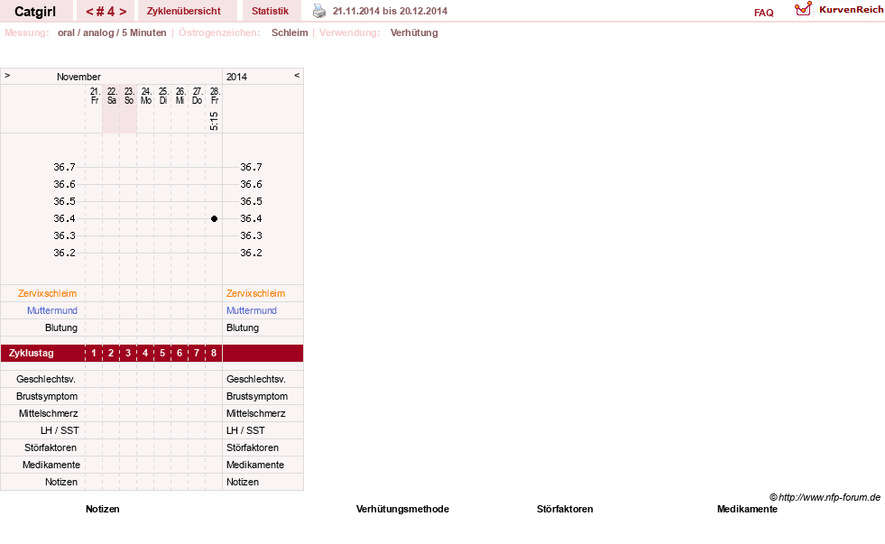 NFP-Kurve User #15607