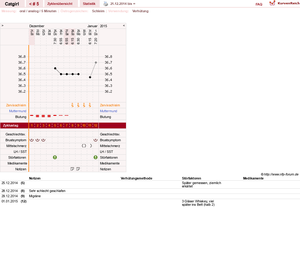 NFP-Kurve User #15607