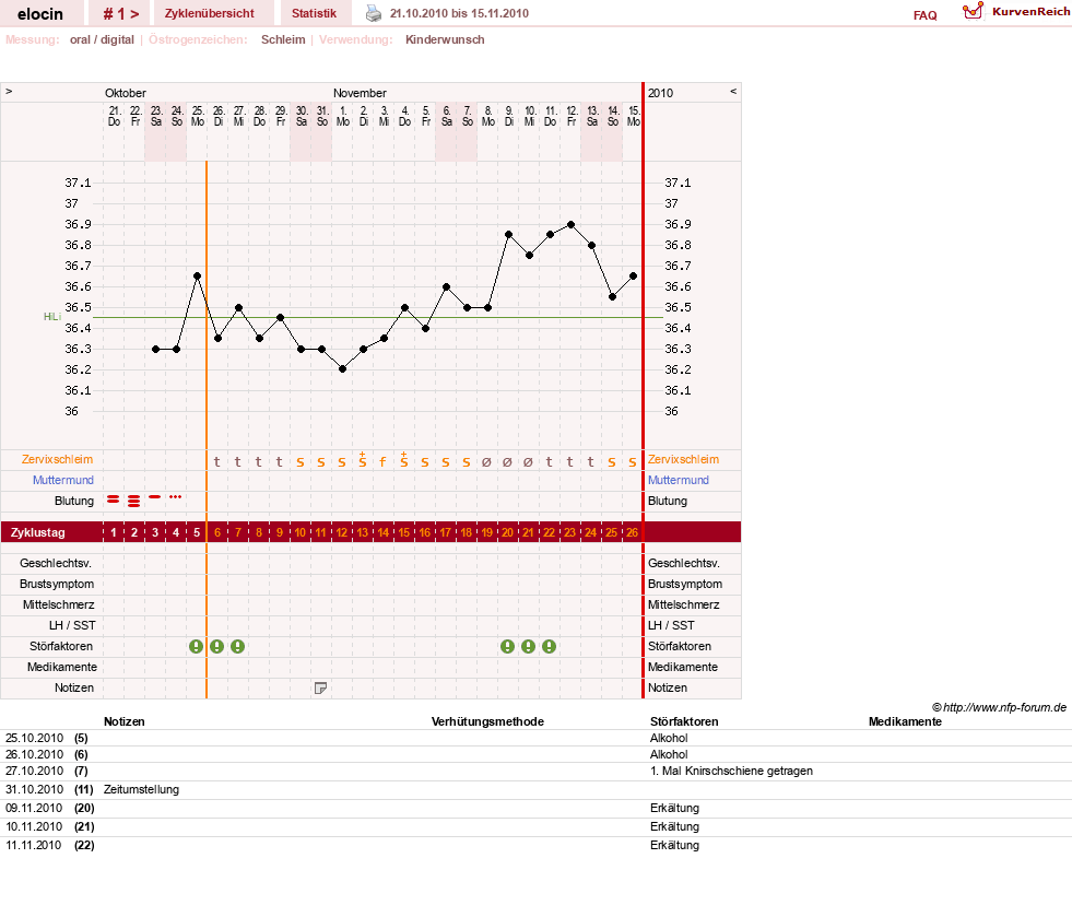 NFP-Kurve User #15621