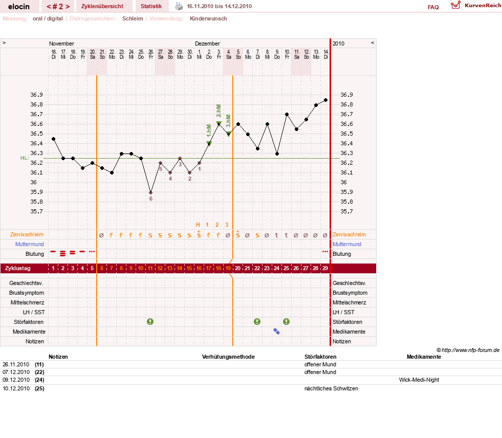 NFP-Kurve User #15621