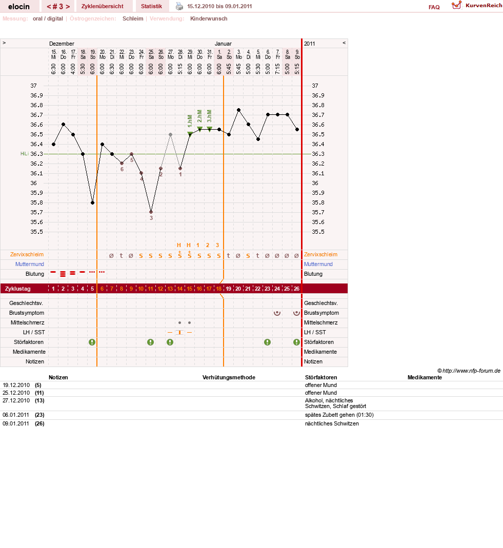 NFP-Kurve User #15621