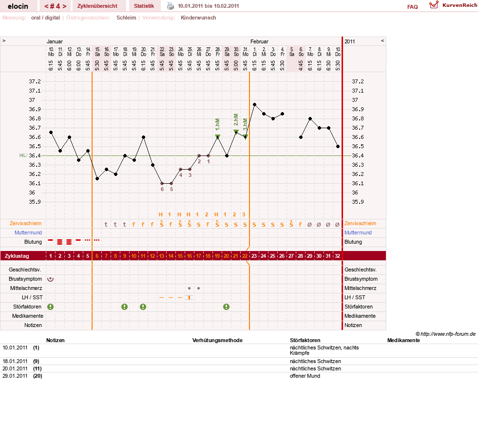 NFP-Kurve User #15621