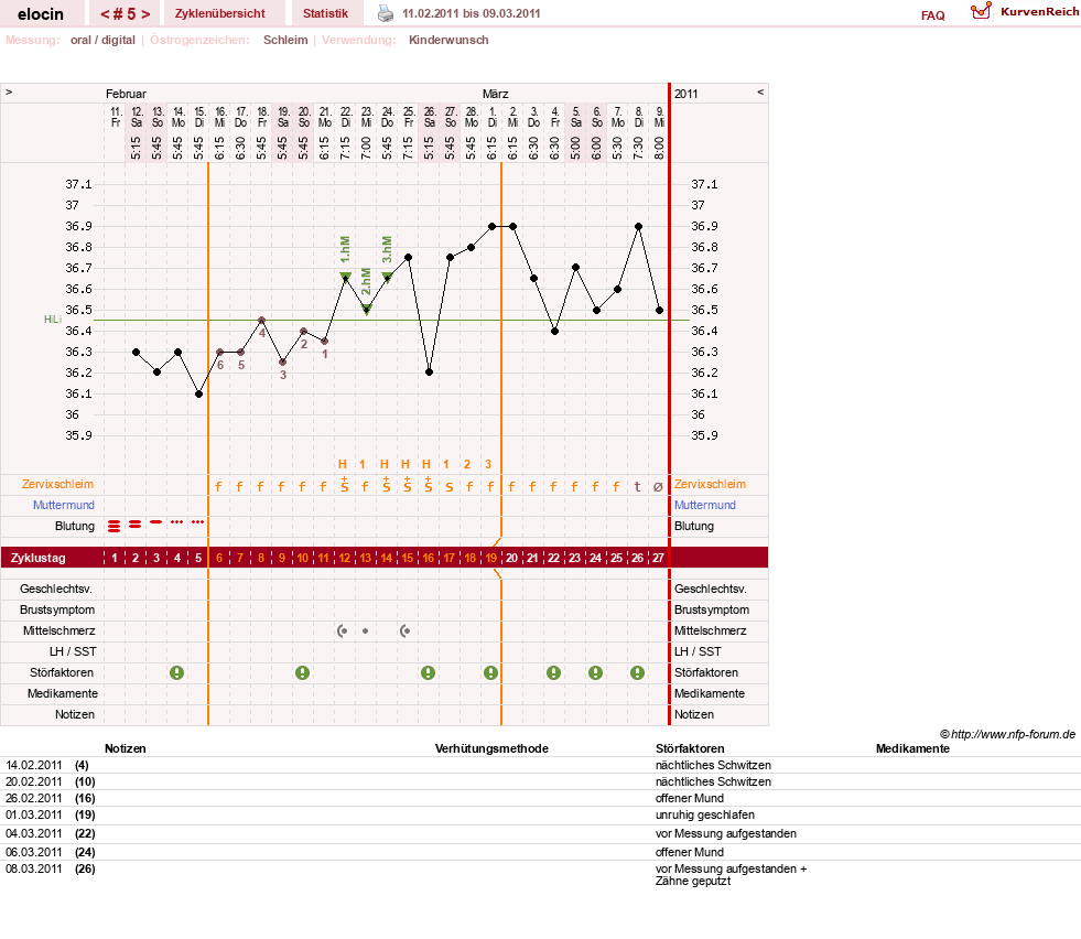 NFP-Kurve User #15621