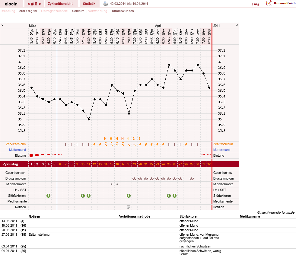 NFP-Kurve User #15621