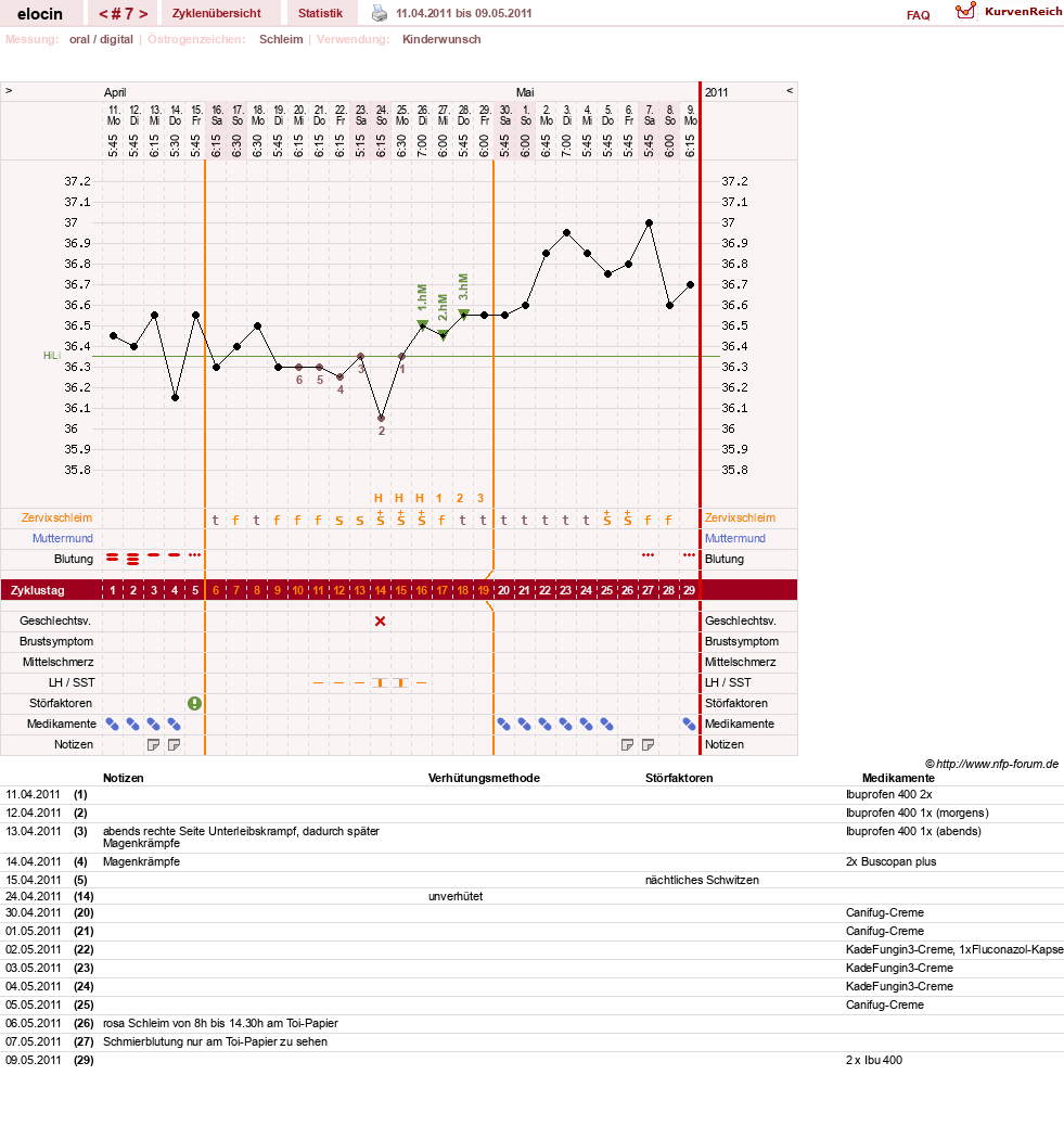 NFP-Kurve User #15621