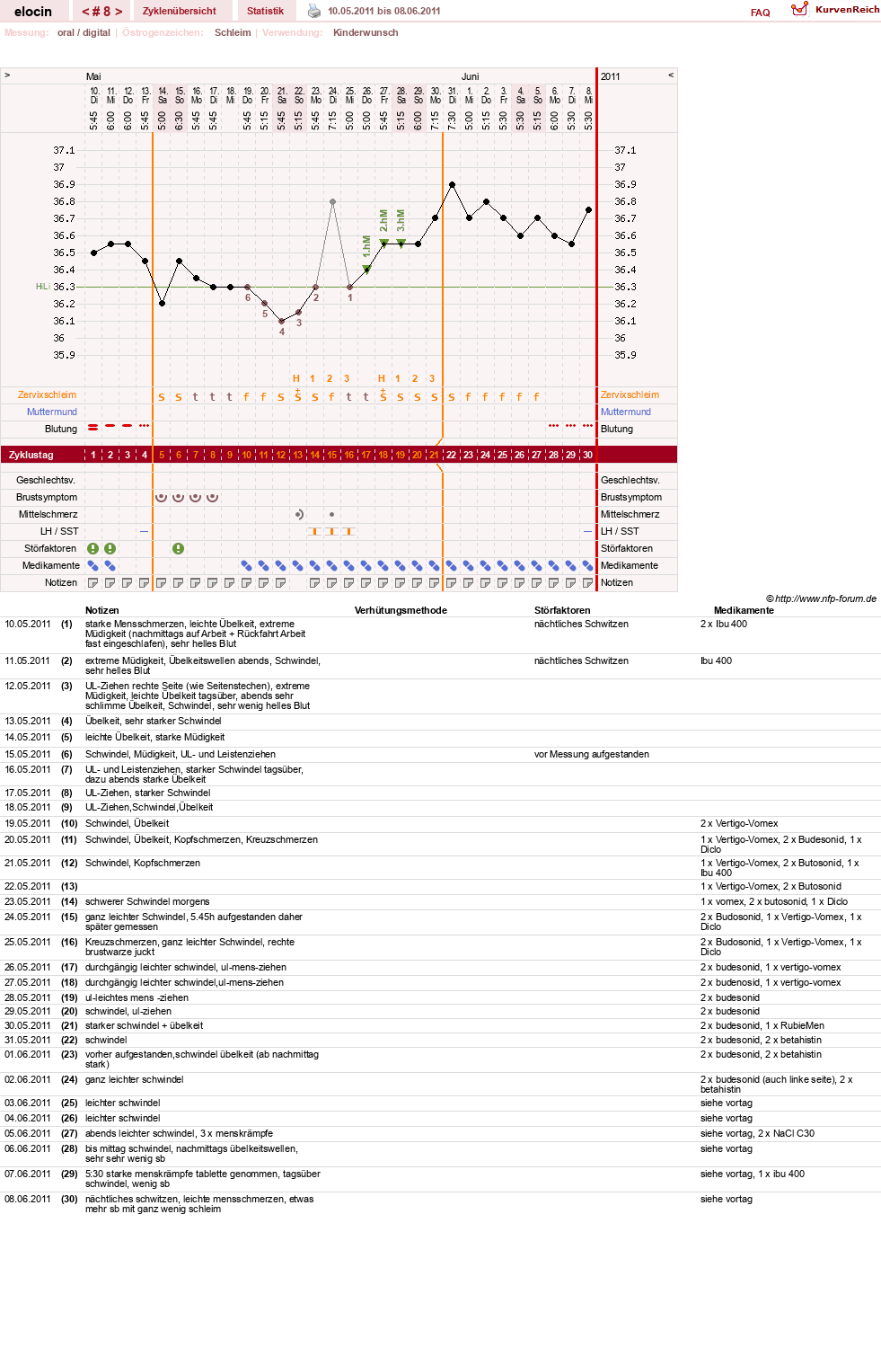 NFP-Kurve User #15621