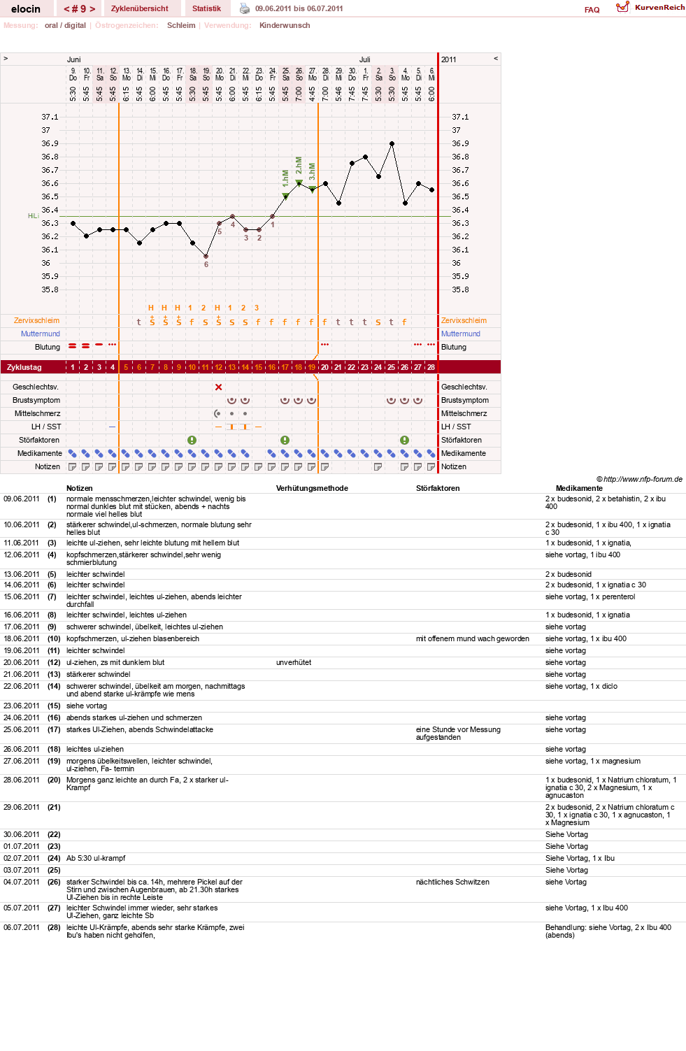NFP-Kurve User #15621