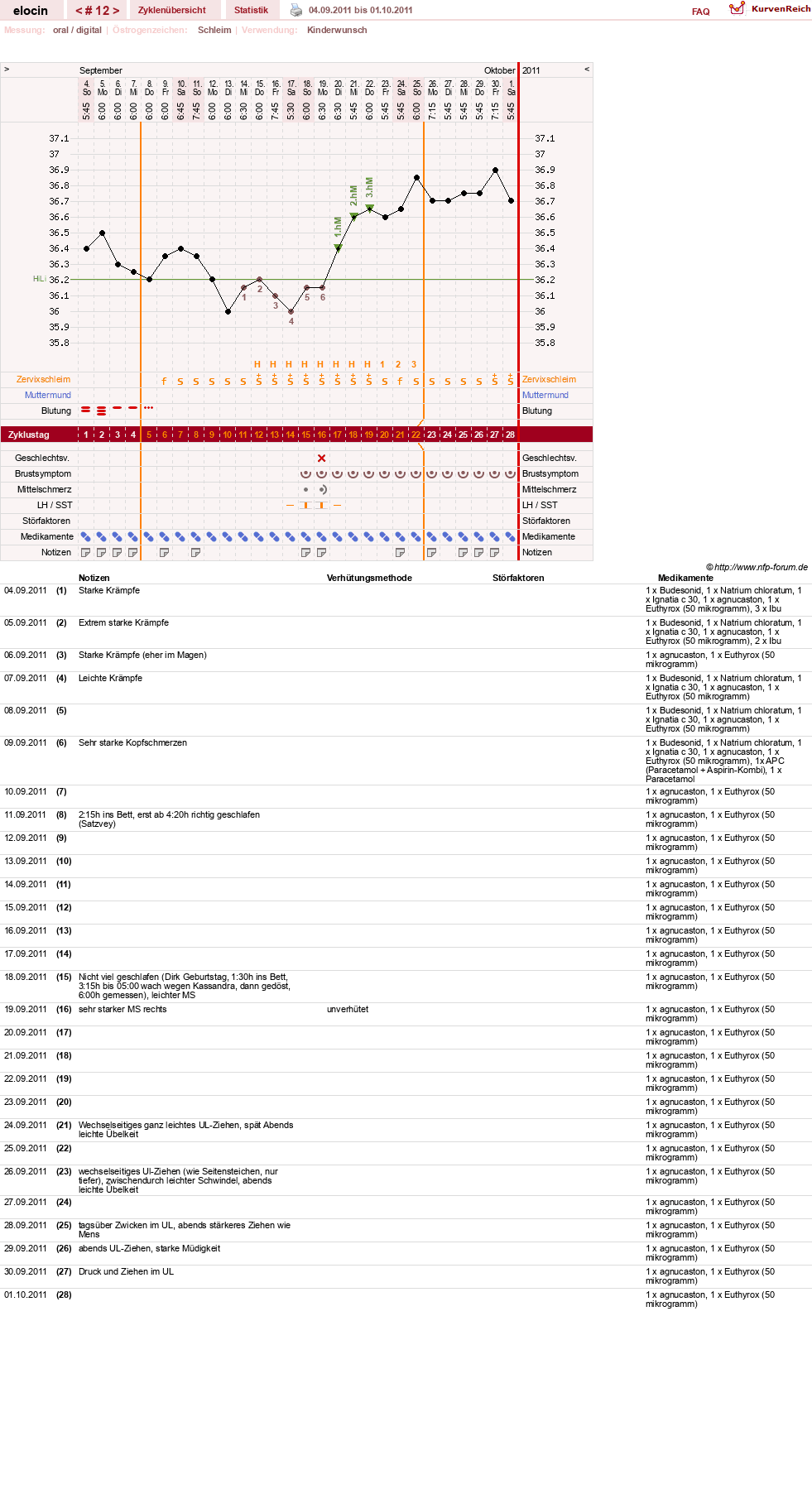 NFP-Kurve User #15621