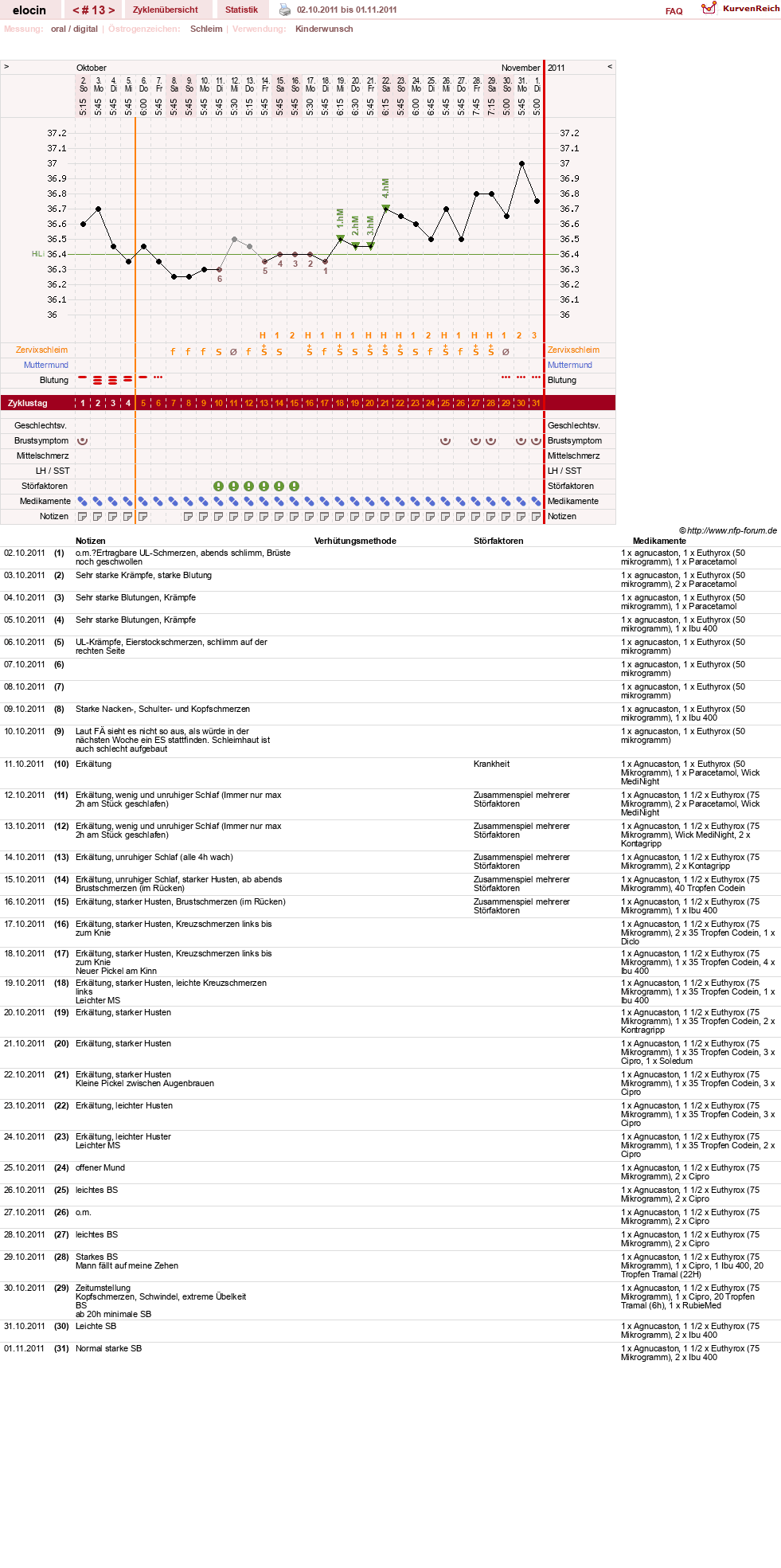NFP-Kurve User #15621