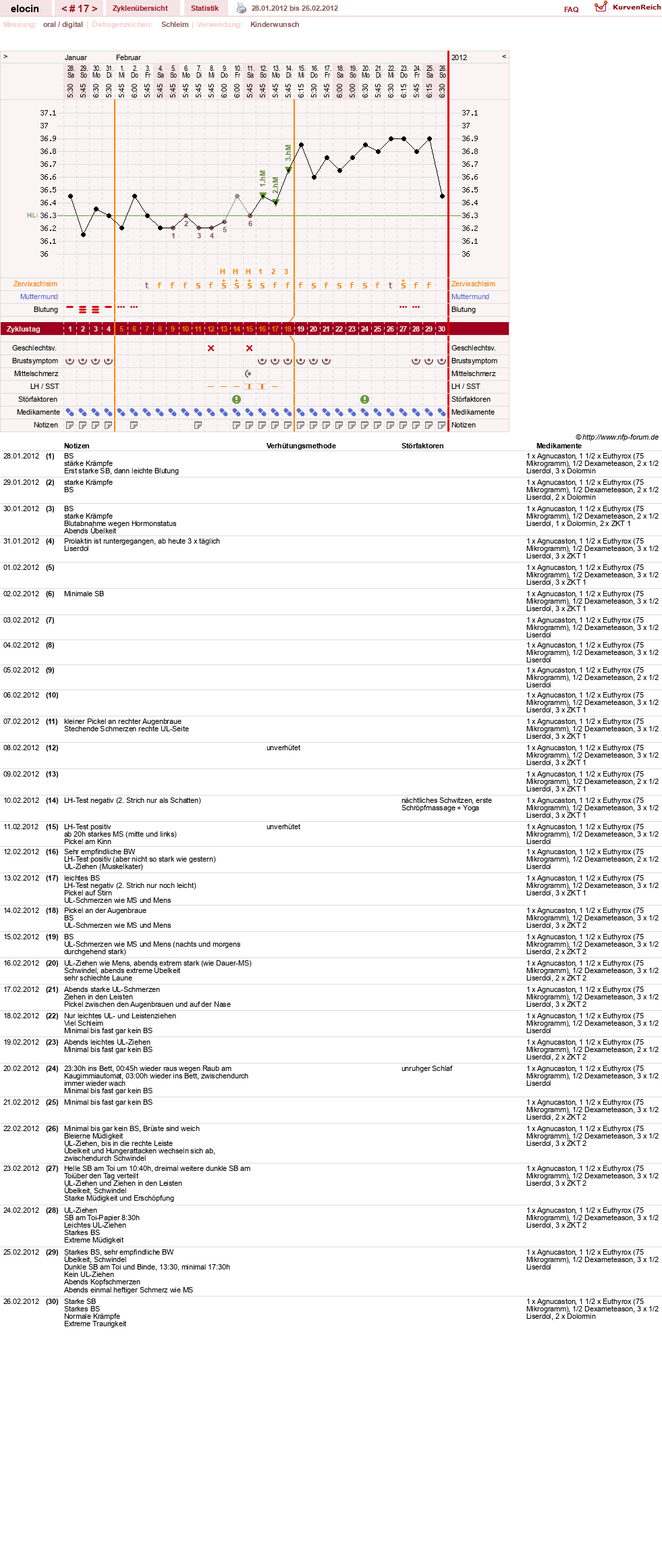 NFP-Kurve User #15621