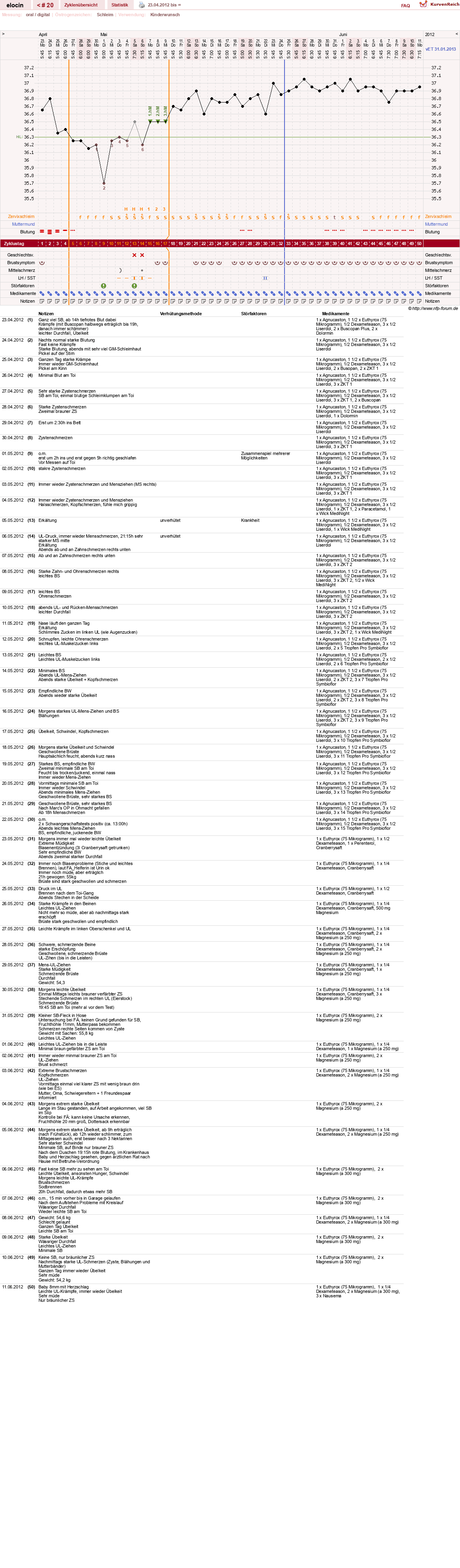 NFP-Kurve User #15621