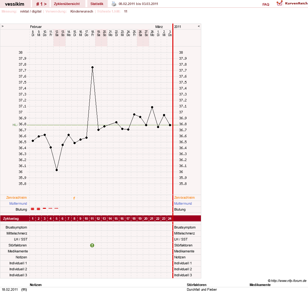 NFP-Kurve User #15625