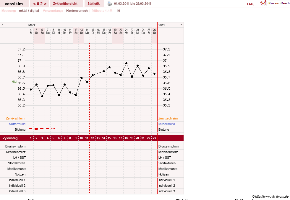 NFP-Kurve User #15625