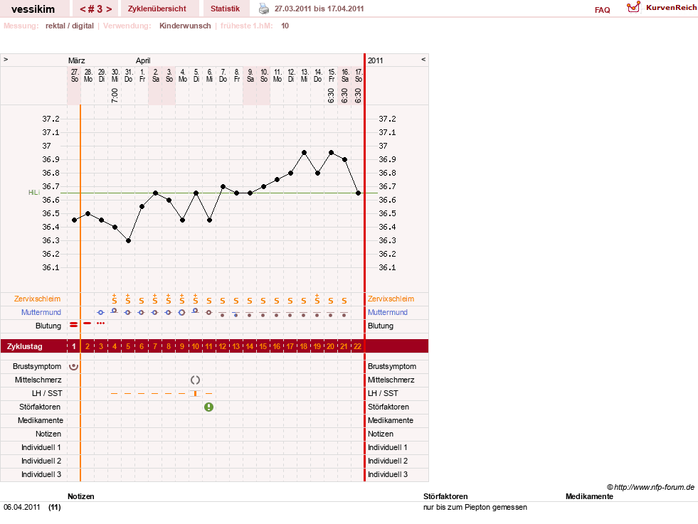 NFP-Kurve User #15625