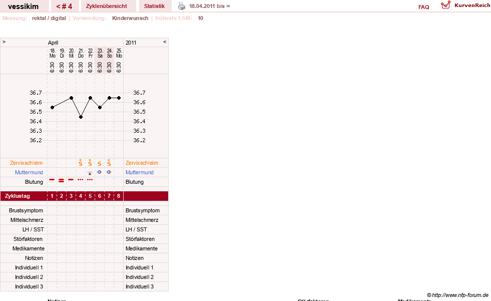NFP-Kurve User #15625