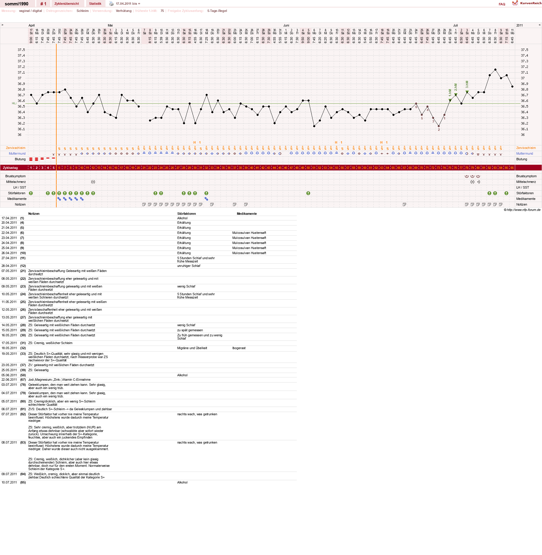 NFP-Kurve User #15635