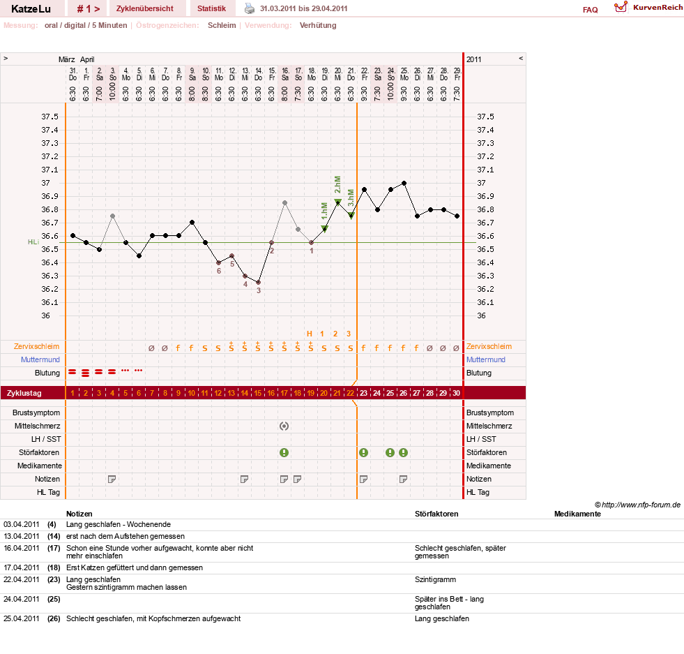 NFP-Kurve User #15638
