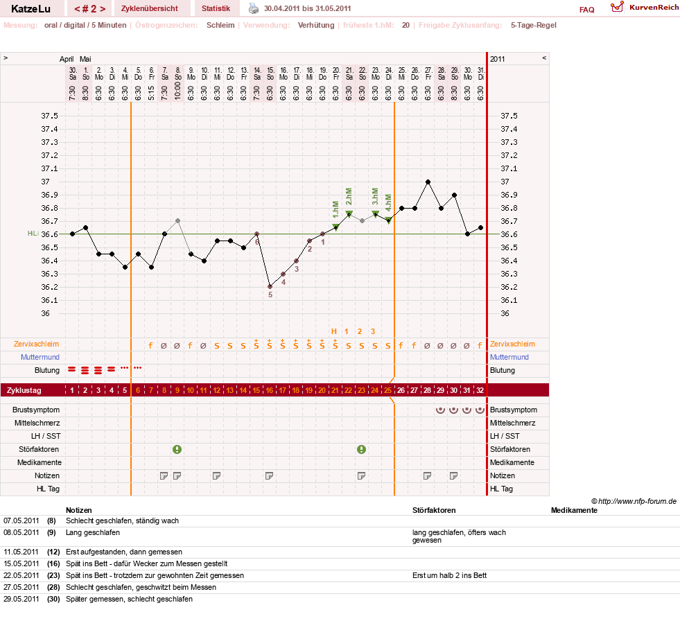 NFP-Kurve User #15638