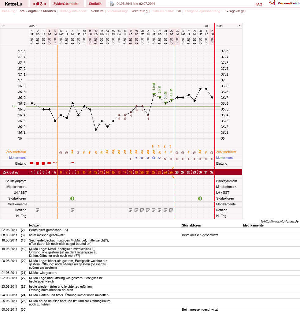NFP-Kurve User #15638