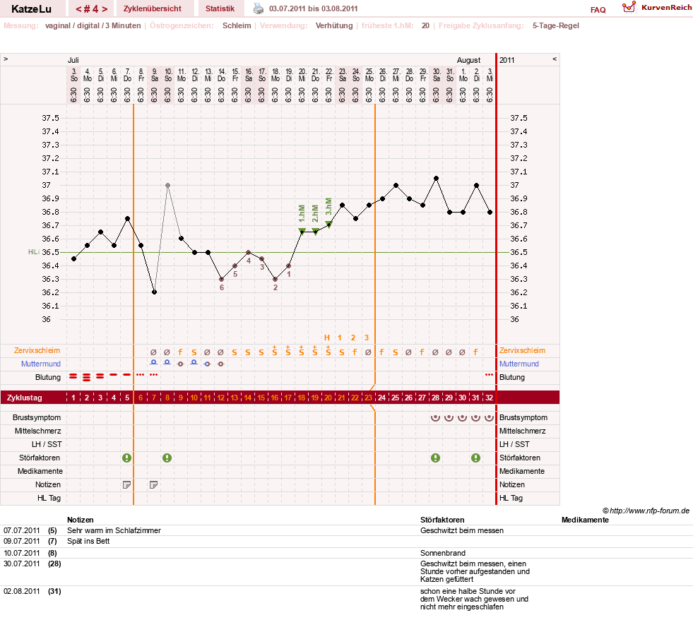 NFP-Kurve User #15638