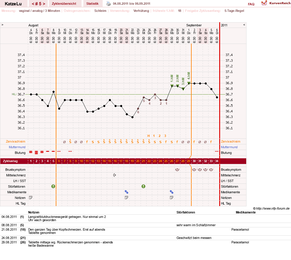NFP-Kurve User #15638