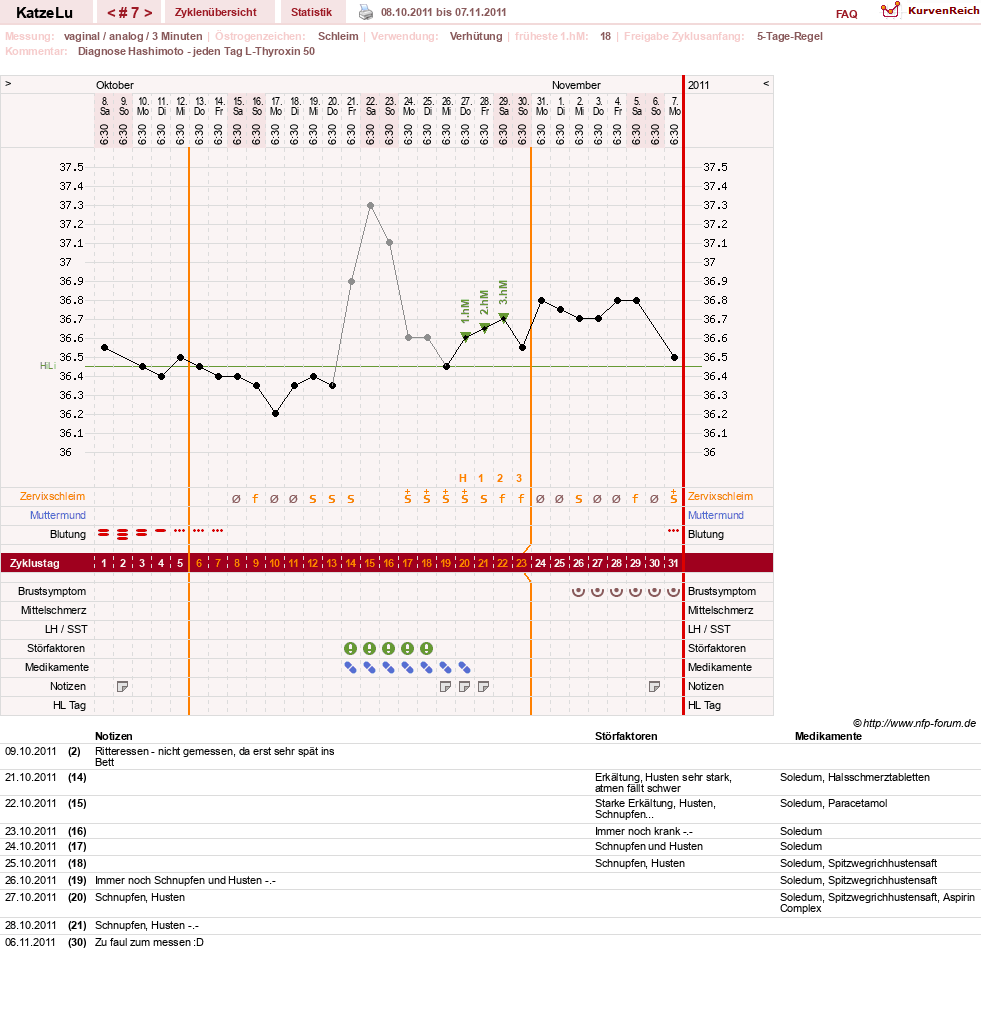 NFP-Kurve User #15638