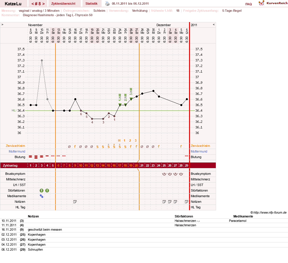 NFP-Kurve User #15638
