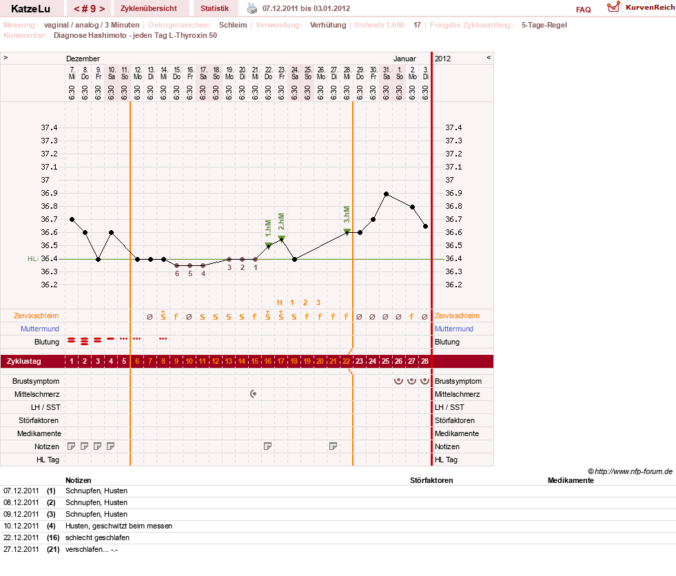NFP-Kurve User #15638