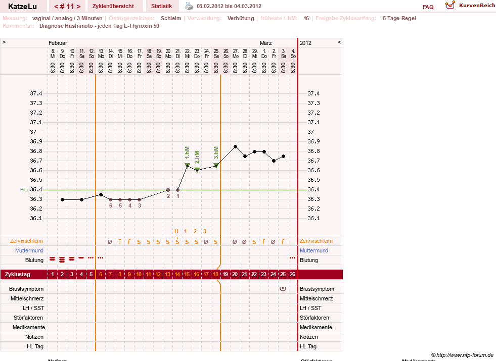 NFP-Kurve User #15638
