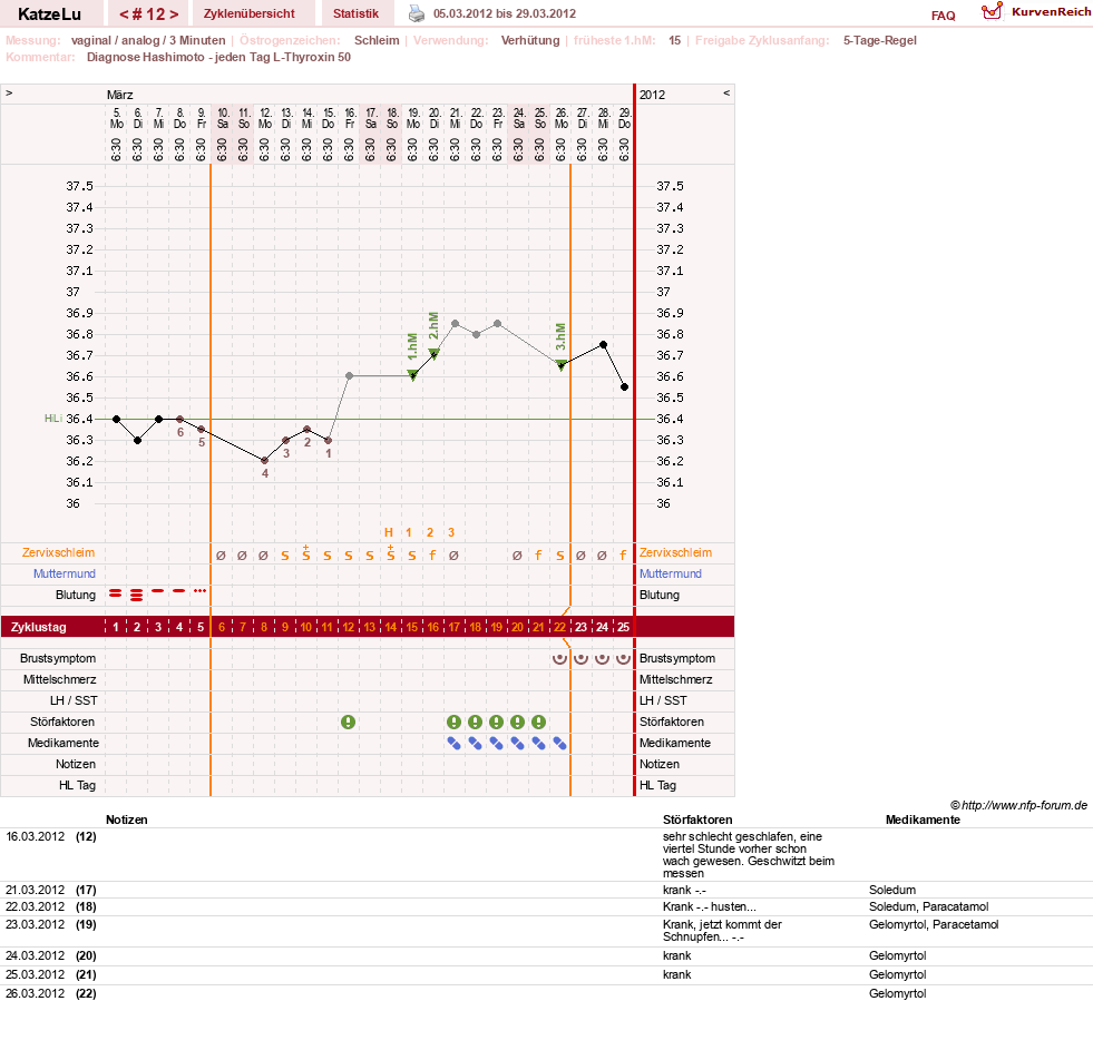 NFP-Kurve User #15638