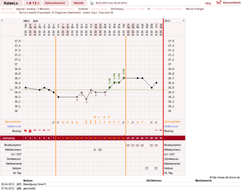 NFP-Kurve User #15638