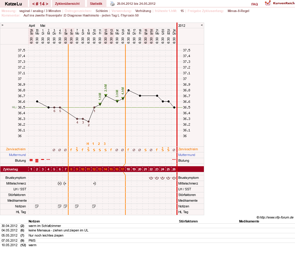 NFP-Kurve User #15638
