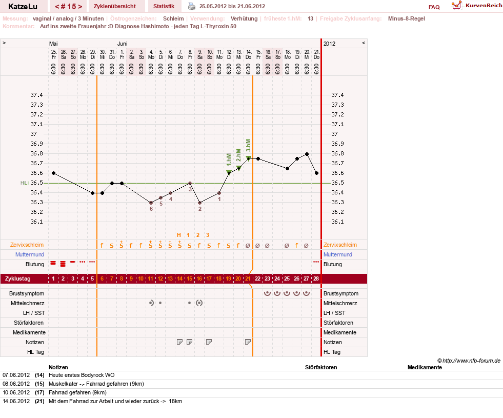 NFP-Kurve User #15638