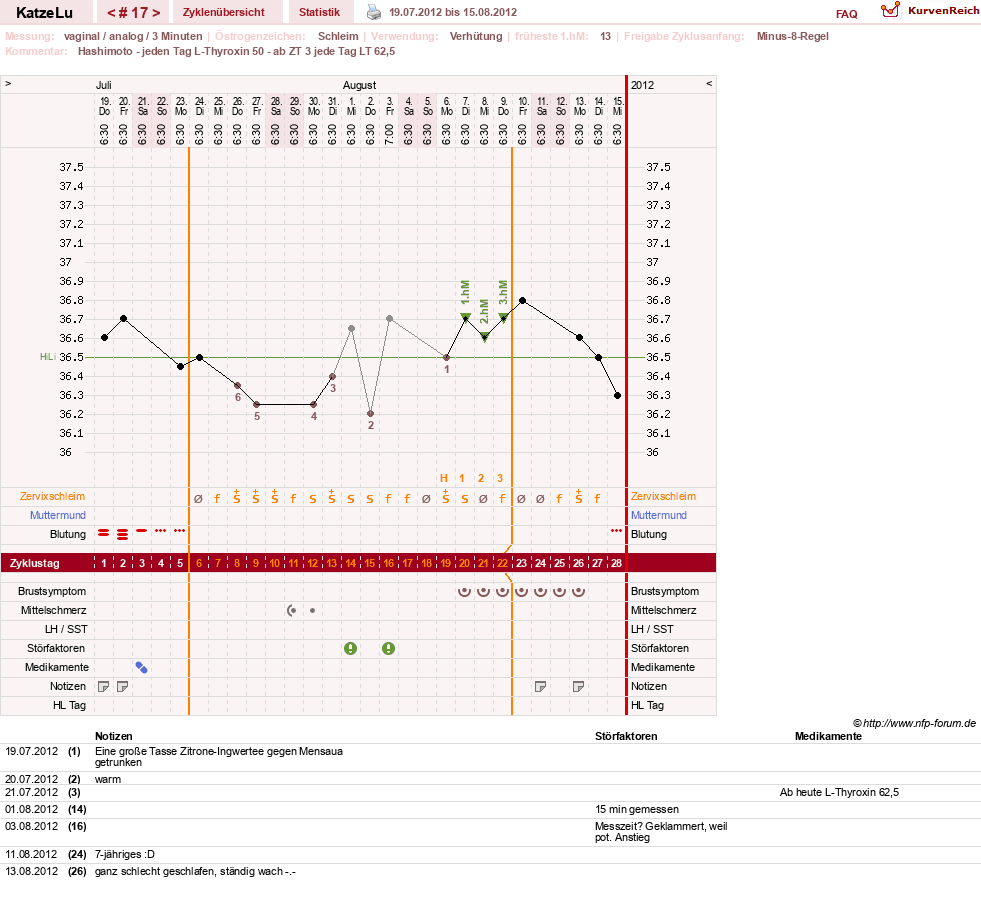 NFP-Kurve User #15638