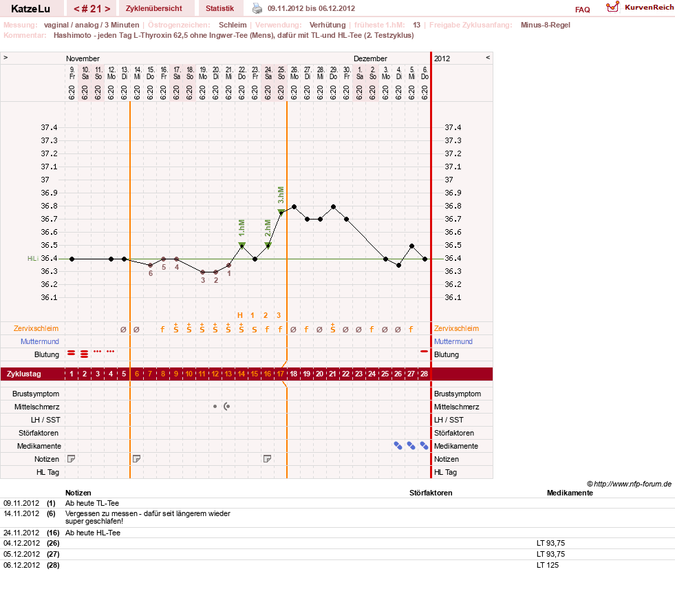 NFP-Kurve User #15638
